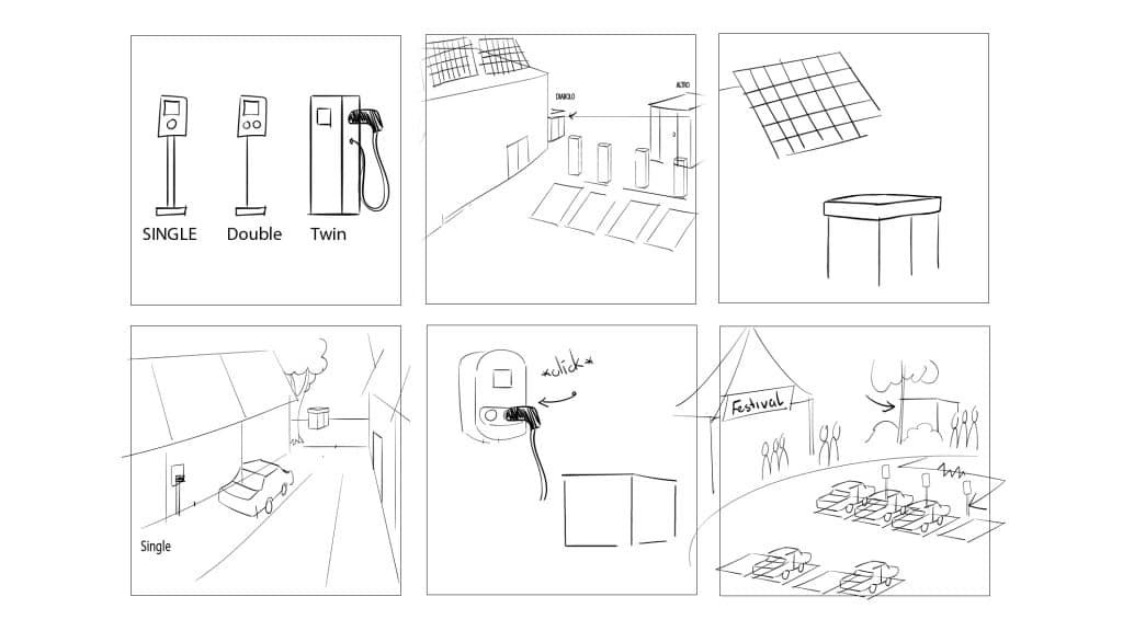 Een getekend storyboard met zes scènes over laadpalen, zonnepanelen, elektrische auto's en een festival