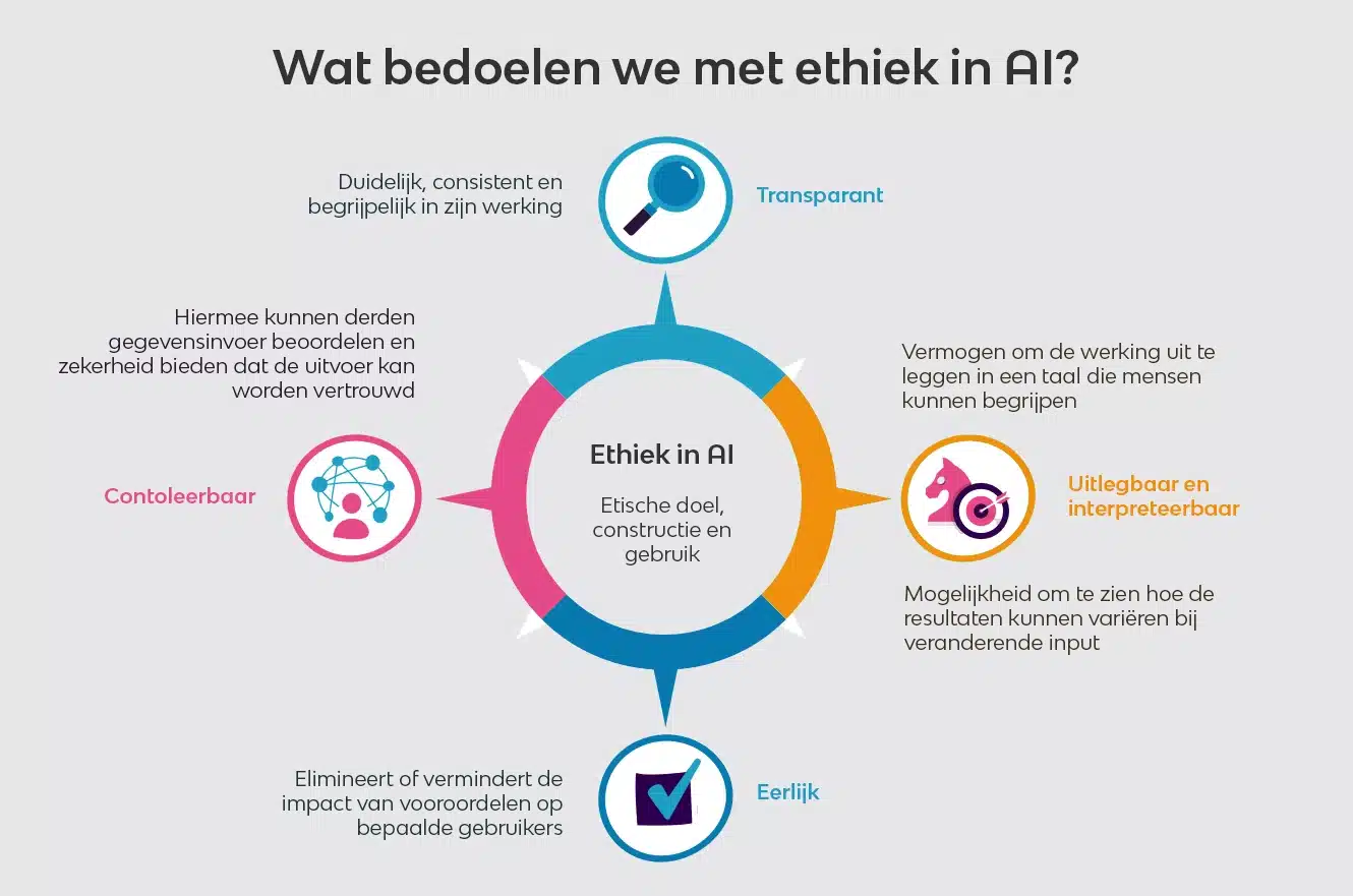 Ethiek-ai-infographic