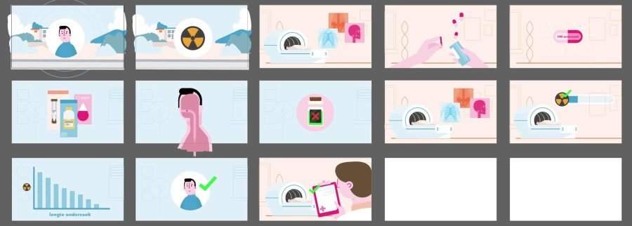 Creatieve sessies voor animatie - Een animatie laten maken van A tot Z -  - Phil & Flo Creative Studio